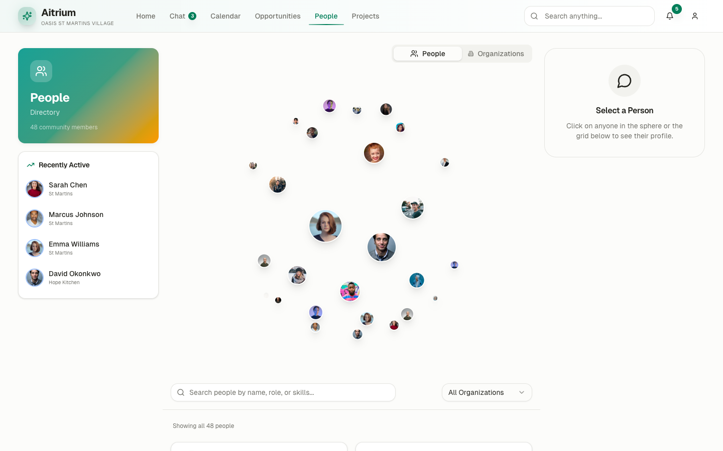 Atrium’s people directory: every member of every organisation in the building.