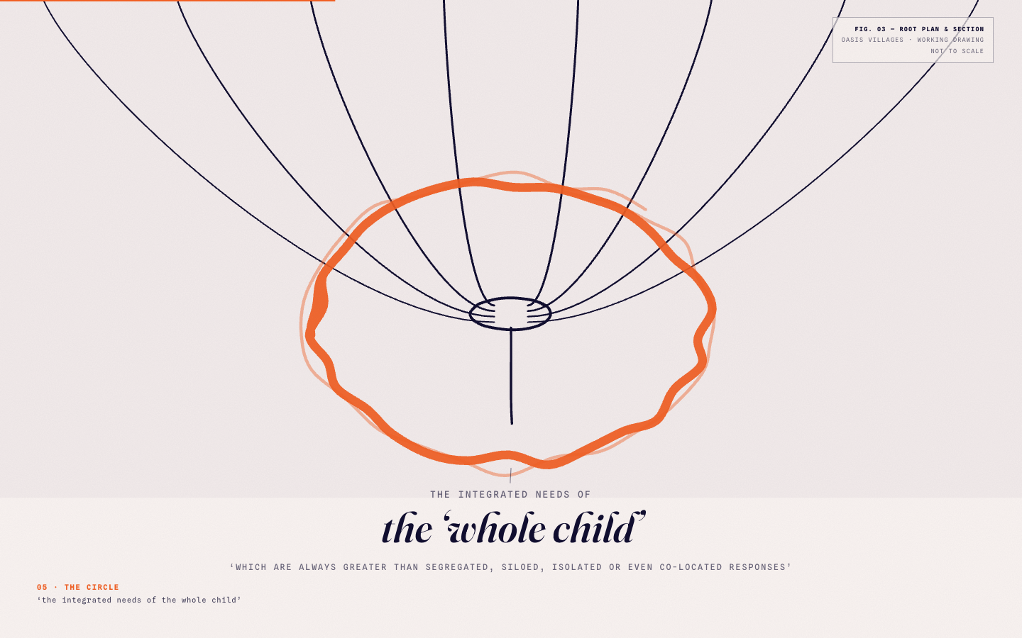 A hand-drawn figure from a prototype of a visualised policy paper: eight lines converging into one circle.